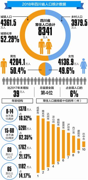 2019年各省人口总量_2019春节各省旅游数据排行榜丨这省的旅客人数快赶上该省