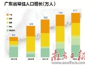 2018年各省人口_2018年各省市出生人口数量排名 广东反超山东省成为新晋榜首