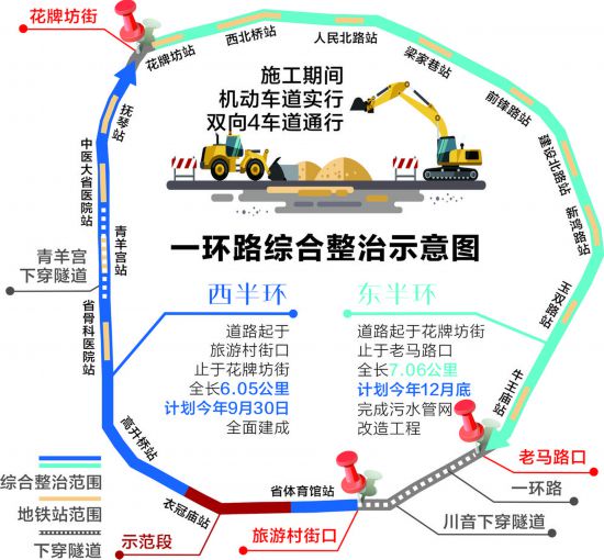 成都一环路道路综合整治工程本月起全面开工