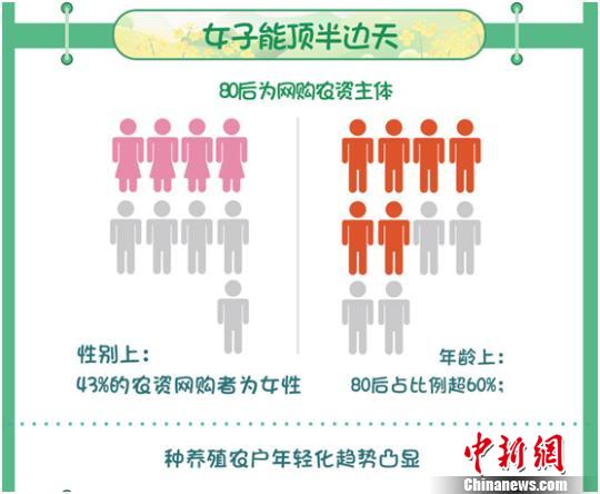 阿里發布首個網購“春耕”農資趨勢90后成振興鄉村主力