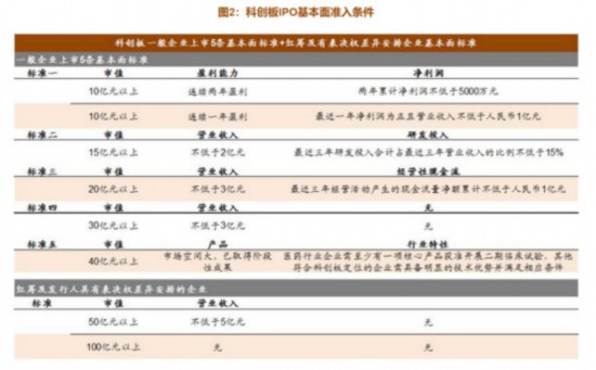 首批9家科创板受理企业值多少钱？券商抢鲜给出估值建议