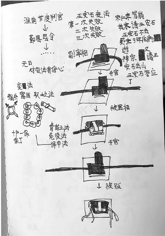 杭州一小学生发现王安石帽子的变化  代表着他在宦海的沉浮