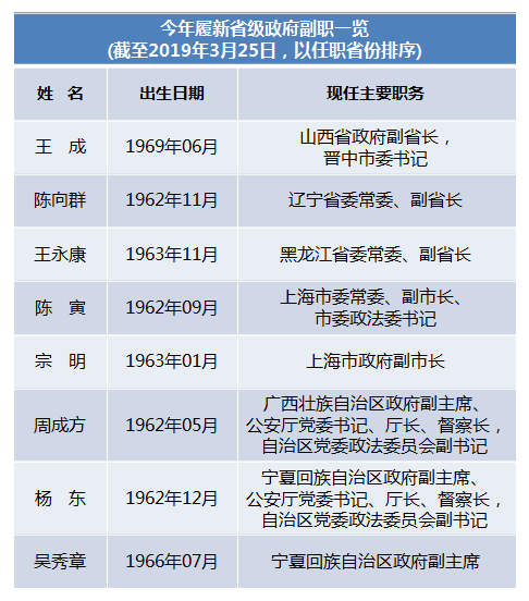 2019人口哪个省最少_2019广东省考 中山考区 最终报名人数9706人,最热职位竞争比