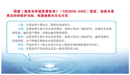 环保问题|合理规划保护饮用水水源地