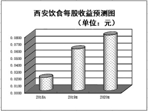 双节将至休闲服务板块迎利好 逾亿大单布局4只概念股