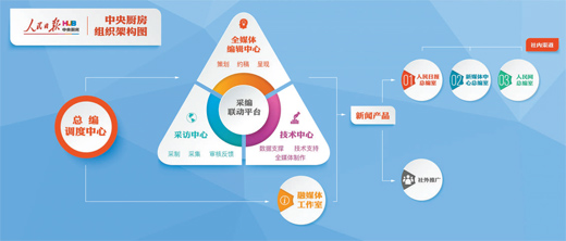 推动媒体融合向纵深发展