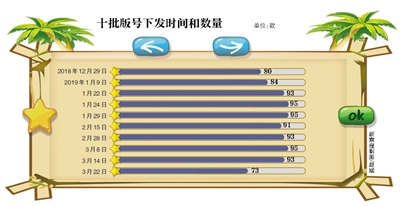版號解凍三個月 游戲行業冬去春來？