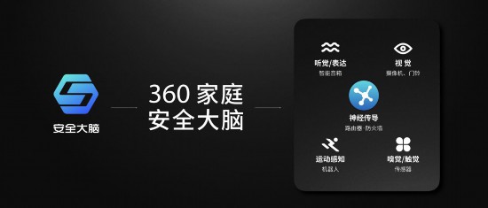 360将推出“家庭安全大脑提供智能安心生活解决方案