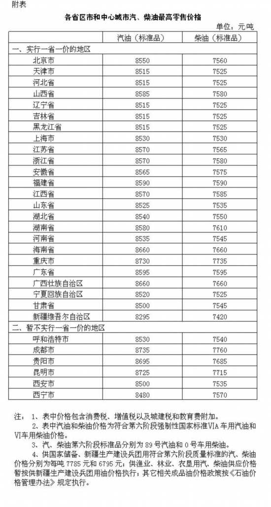 来源：发改委网站