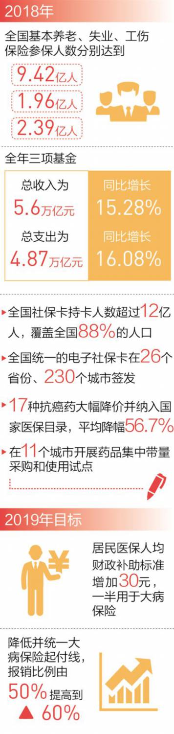 政策落地患者滿意（一線探民生·會后探落實⑦）