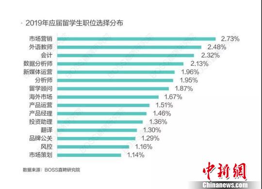 统计学招聘_数据工程类招聘笔试题目大揭秘,看你离互联网巨头企业还有多远(2)