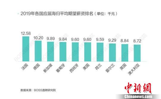 2019各城市月薪排行_2019年1 2月全国各省市汽车产量排行榜