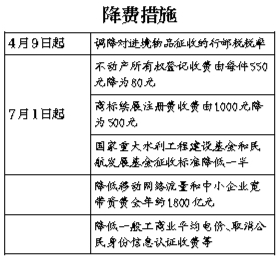 进境物品行邮税税率9日起下调 食品药品等税率降至13%