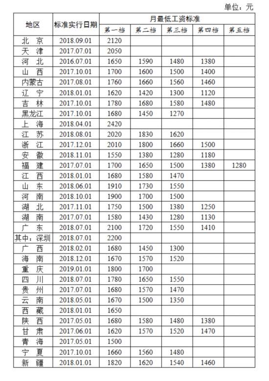 2019大学薪酬排行榜_2018年中国大学毕业生薪酬排行榜出炉 山西这所大学