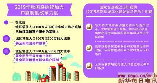 2019中国大城市人口_2019中国城市发展潜力排名