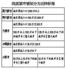 超大特大城市今年将调整积分落户政策