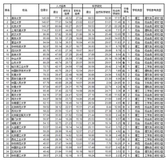 2019电子类大学排行榜_电子科学与技术专业大学排名-2018-2019电子科学与