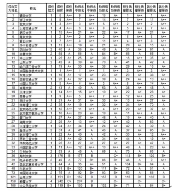 2019网大版大学排行榜_盘点近2年来西北大学拿过的 全国第一 附2019中国