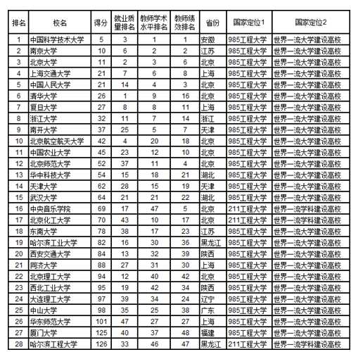 2019 大学排行_2019广州日报应用大学排行榜 发布