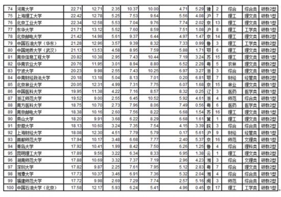 2019大学本科专业排行_海南大学2019年全日制本科招生章程