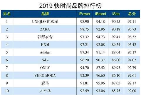 2019内衣品牌排行榜_最贴心的内衣品牌排行榜出炉解决80%女性挑内衣的烦