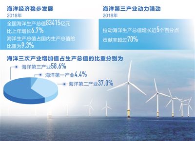 2019年中国的经济总量_2019年中国的经济总量将超过整个欧元区是真的吗
