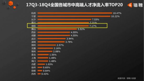 2019年我国人口总量_2019中国城市发展潜力排名