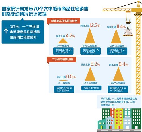 楼市不存在快速升温基础