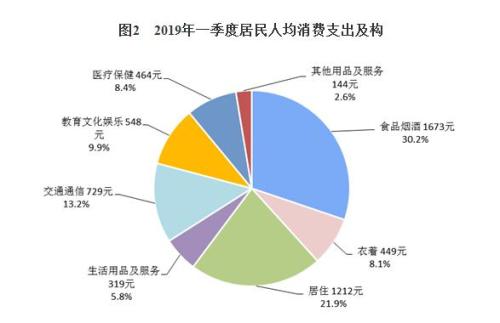 台州经济总量 人均消费_台州地图(3)