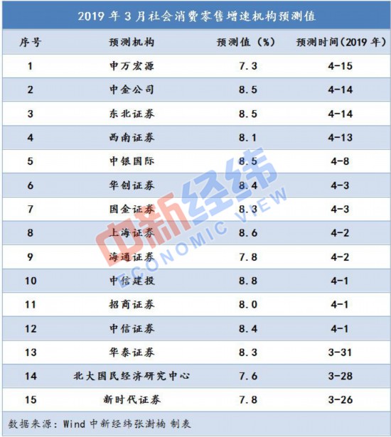 2019年山东经济数据_中国重要经济数据即将公布,五个方面判断复苏能否持续
