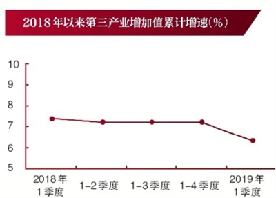 һGDPͬ6.4%_ýY