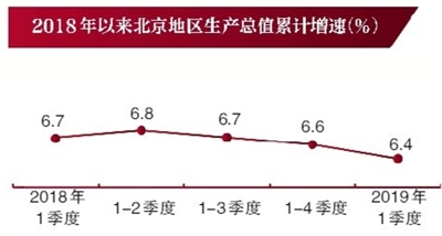 һGDPͬ6.4%_ýY