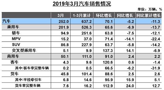 发改委:正了解征求意见稿情况专家:有助稳定车市