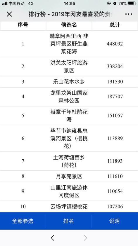 点击图片查看详情 2019大型网络排行榜_排行榜最新资讯 第26页 新闻频道 手机之家资讯频道