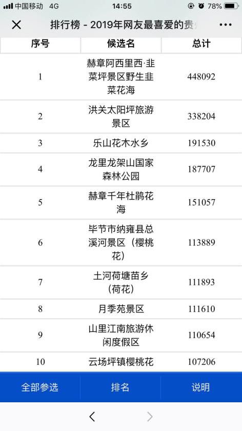 2019大型网络排行榜_排行榜最新资讯 第26页 新闻频道 手机之家资讯频道