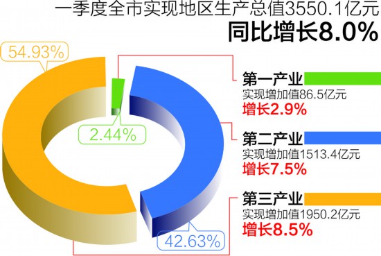 2020年一季度成都gdp预测_源于1936年的成都老火锅,如今成功打入春熙路(2)