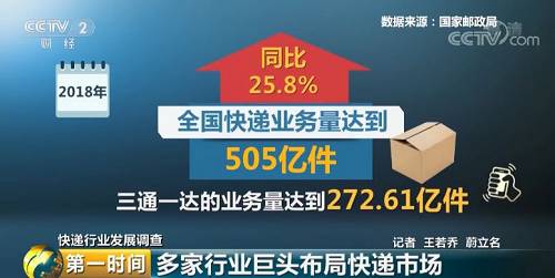 其中中通85.2亿件，同比增长37.1%，圆通66.7亿件，同比增长31.6%。申通51亿件， 同比增长31.1%，韵达69.8亿件，同比增长47.9%。顺丰38.7亿件，同比增长26.4%。