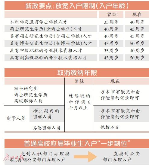 硕士研究生报考条件和年龄 16172139526102142846.jpg