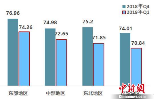 2019年第三季度济南经济总量_济南地铁