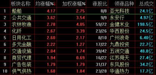 板块涨幅排名_中国板块地图