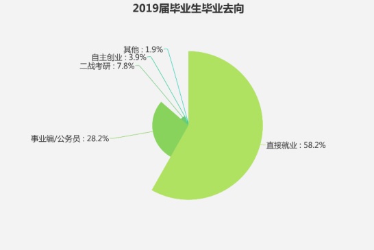 2019大学薪酬排行_2019元旦各省份旅游收入排行榜 6省收入超30亿