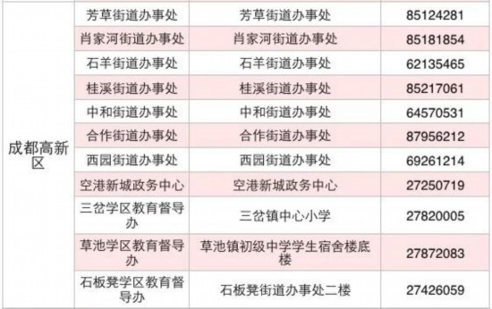 四川流动人口申报登记_四川人口预测(2)