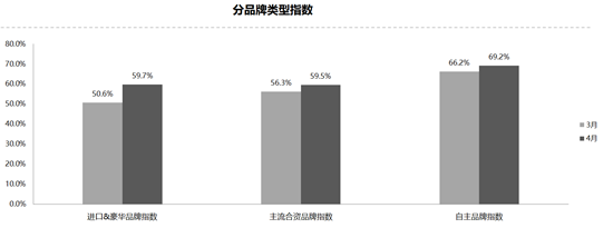 库存指数持续过线二手车转籍流通创新高