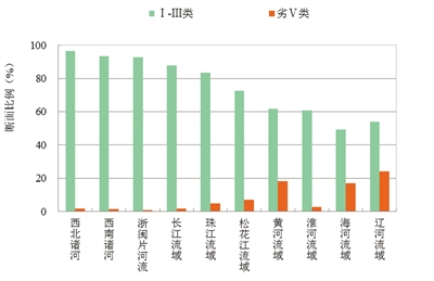 1-3ˮΪ74.3%