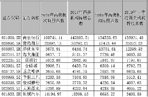 热点：社保与QFII连续三年同持16只个股  一季度持有南京银行超13亿股