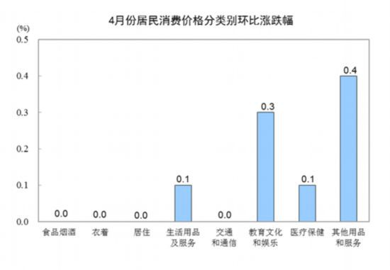 2019年4月份经济_...局新闻发言人就2019年4月份国民经济运行情况答记者问(3)
