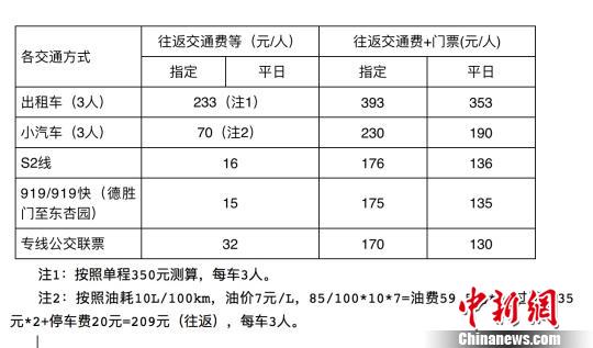 北京世园会开园半月：接待游客中集约化出行占比64%