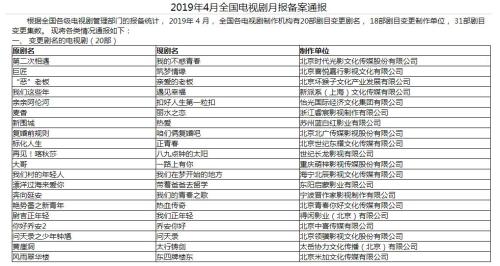 总局公布4月电视剧备案:《请回答1988》将翻