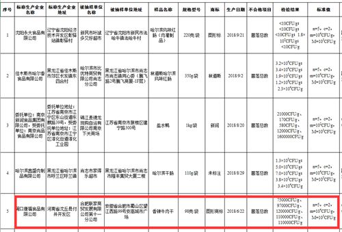 周口康福食品香辣牛肉干再次被通报被罚一万元