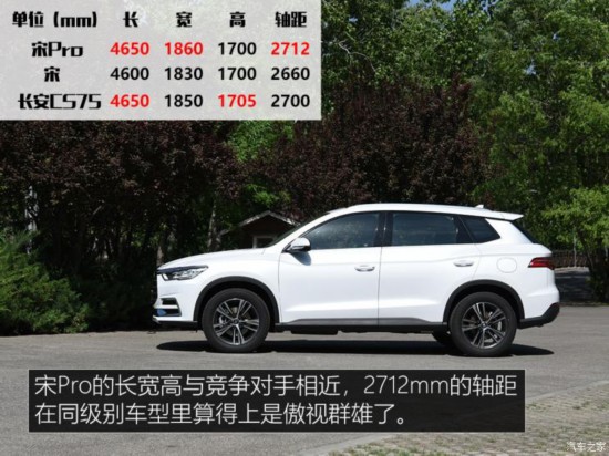 ���ǵ� ��Pro 2019�� �����